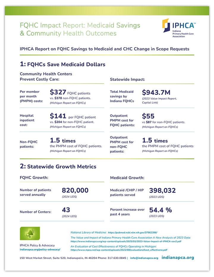Medicaid ROI tool v5 editable-1